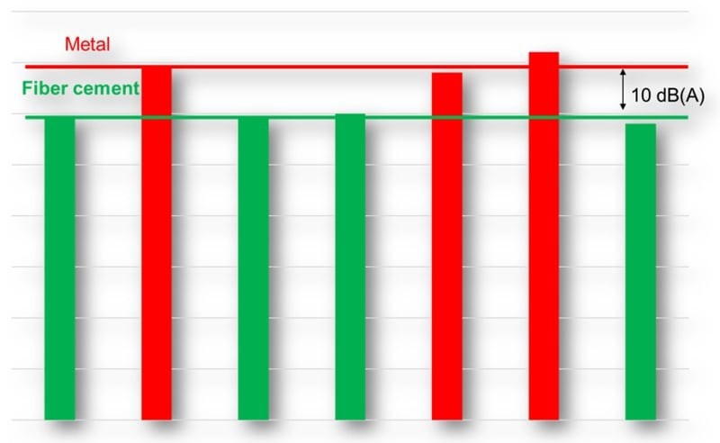Hoe zorg je voor een ideaal isolatieniveau van de stal?
